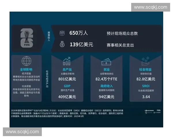 2026年夏季世界杯现场数据变现效能或将决定体育服务市场的竞争焦点 2026年夏季世界杯现场数据变现效能或将决定体育服务市场的竞争焦点